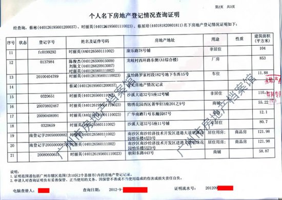 广州番禺城管分局政委被停职 全家有21套房产