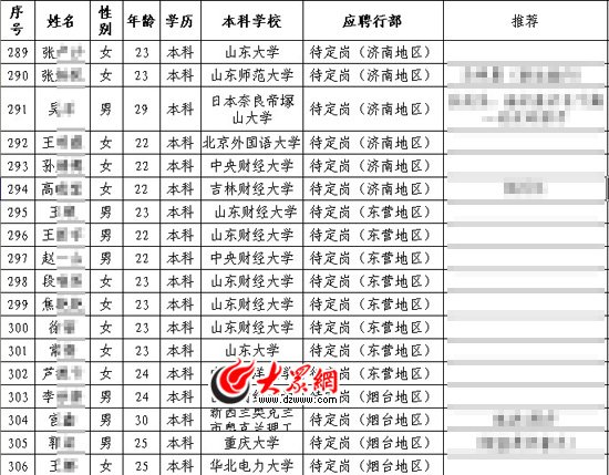 招行济南招聘现拼爹门 应聘者被注明有关系