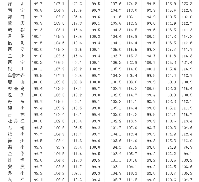 2014年6月份70个大中城市住宅销售价格变动情况