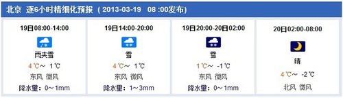 北京城区午后将迎雨夹雪转中雪 最低温零下2℃