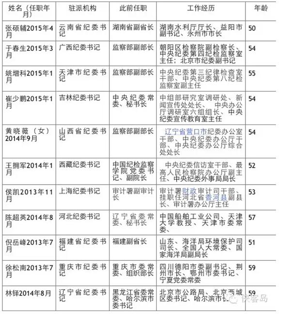 【纪检干部人事u结】