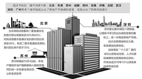 媒体谈多地出台楼市新政：分城施策 考验调控智慧