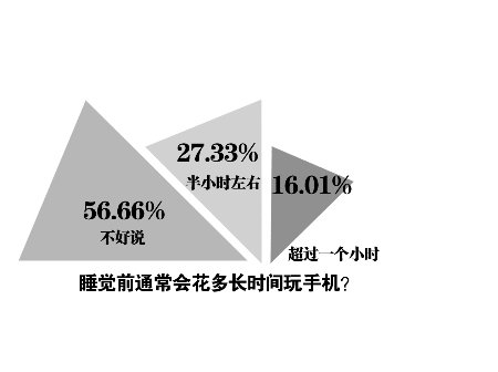 ��������˯ǰ�����ֻ�˯���� ר�ҳ�Ӱ������