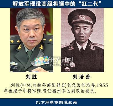 解放军高级将领中的湖南"红二代"