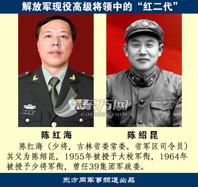 【转载】盘点解放军现役高级将领中的"红二代"