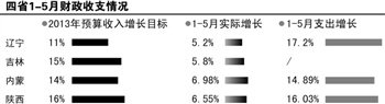 Income and expenses of finance of our country much ground is in an emergency reduce government spending increasingly pressing