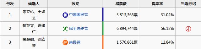 宋楚瑜称大陆给金门送水收钱太见外 网友：脸好大