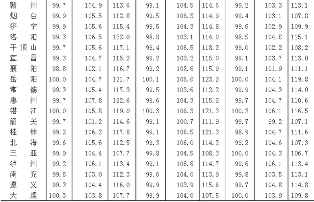 2014年6月份70个大中城市住宅销售价格变动情况