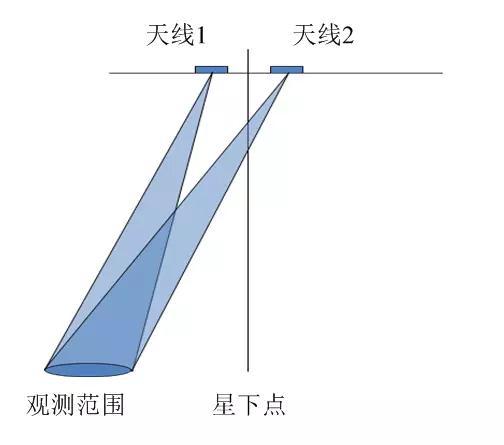 “天宫二号”科普：微波高度计在太空中测量海平面