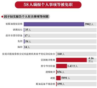 央企整改：铁总将刘志军案纳入党校讲课内容