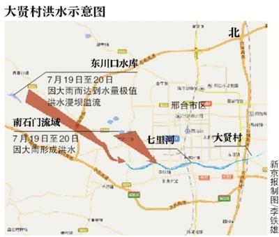 媒体调查邢台洪灾:预警电话几乎与洪灾同时到达