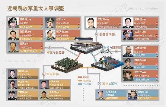 金一南:<em>许其亮</em>任军委副主席预示走向三军联合