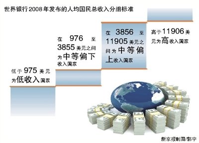 社科院：中国产业竞争力居全球首位