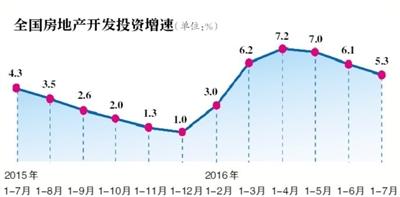 全国房产市场“普增普涨”阶段结束