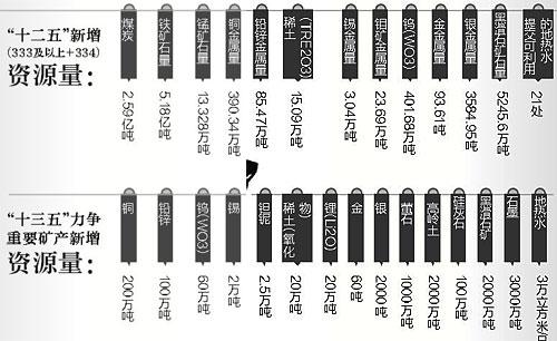 江西钨矿资源储量刷新世界纪录 并重资源开发与保护