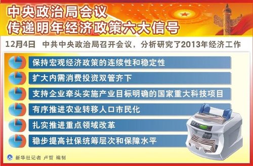 2012年12月5日表：中央政治局会议传递明年经济政策六大信号 新华社记者 卢哲 编制