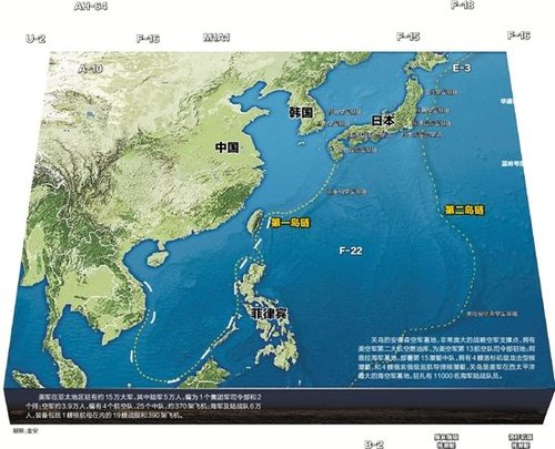 美国15万兵力把守岛链 中国欲10年内夺制海权