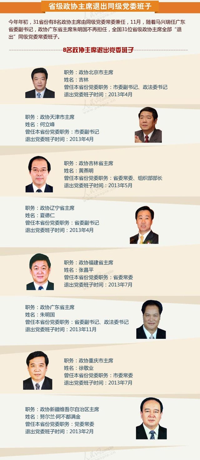 人事调整年终盘点:省级政协主席均退出党委班子