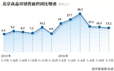 全国房产市场“普增普涨”阶段结束