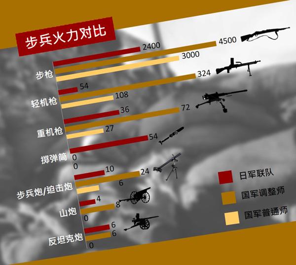 翰墨军事网:浅析抗战时期中日步兵部队火力对比