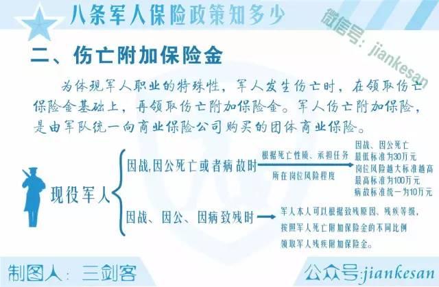 现行8项军人保险待遇 10图轻松教你看懂