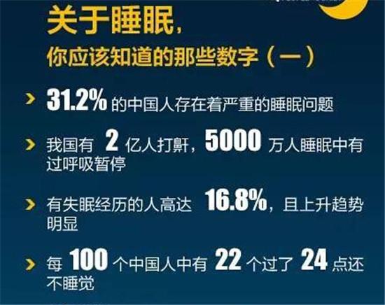 睡眠不足八小時危害太大了