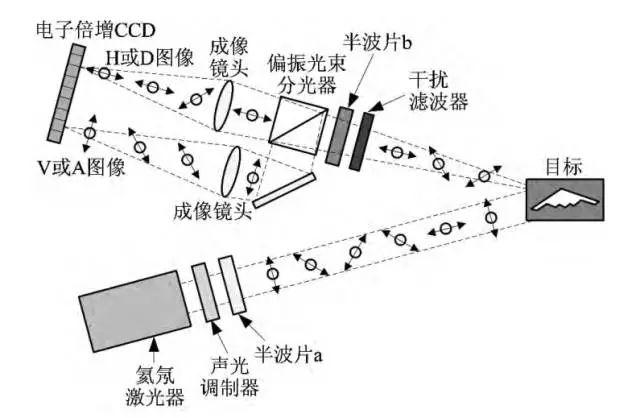 美媒热炒用量子雷达探测歼20 中国已研制出同款