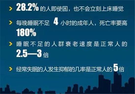 睡眠不足八小時危害太大了