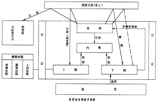 发现世界·英国在线