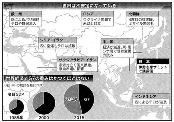 安倍晋三：“中美新型大国关系”是霸权主义言论，应由G7引领世界