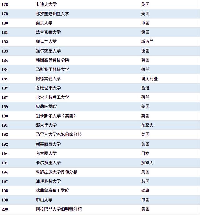 US Newsѧ 廪ѧ׳MITӹרҵһ