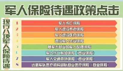 解放军详细解读现行8项军人保险待遇政策