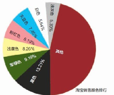 网曝中国女性胸围多A杯 重庆女孩近10年变丰