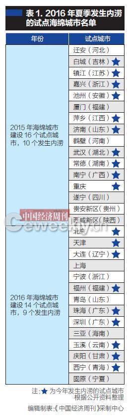 全国30个海绵城市试点19城出现内涝 试点失败了?