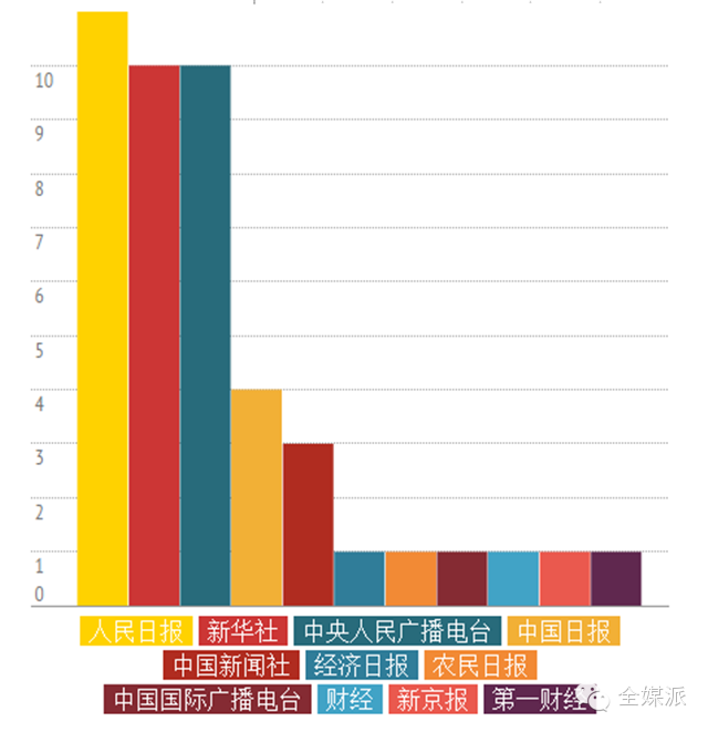 中国gdp经济增长图_2015年中国gdp分布(3)