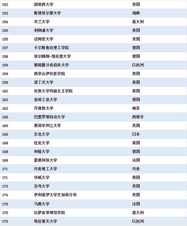 US Newsѧ 廪ѧ׳MITӹרҵһ