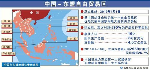 资料图表：中国－东盟自由贸易区编制：肖潇 来源：新华网