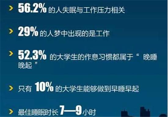 睡眠不足八小時危害太大了