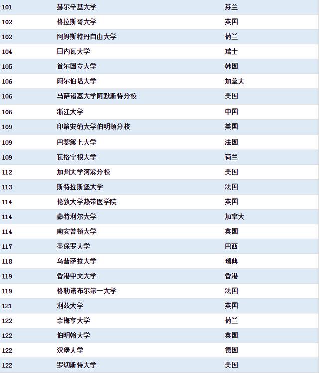 US Newsѧ 廪ѧ׳MITӹרҵһ