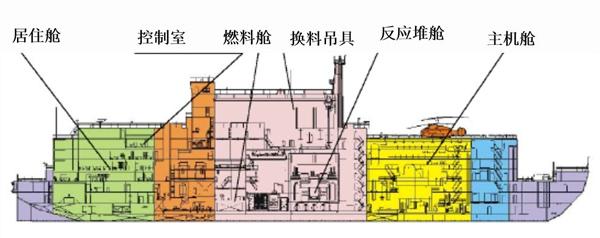 俄罗斯海上浮动核电站舱室布置图