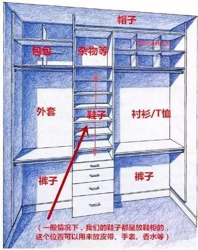 拒绝正儿八经的衣柜!让衣服尽情裸露在外