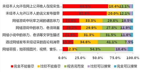 中国青少年人口数量_...现阶段我国儿童人口现状 趣宝网