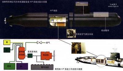 中国售巴8艘常规潜艇：可有效威慑印度