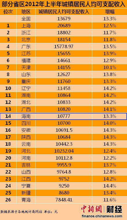 石首市姓氏人口排名_湖北省最新姓氏排行榜 快来看看你排第几(2)