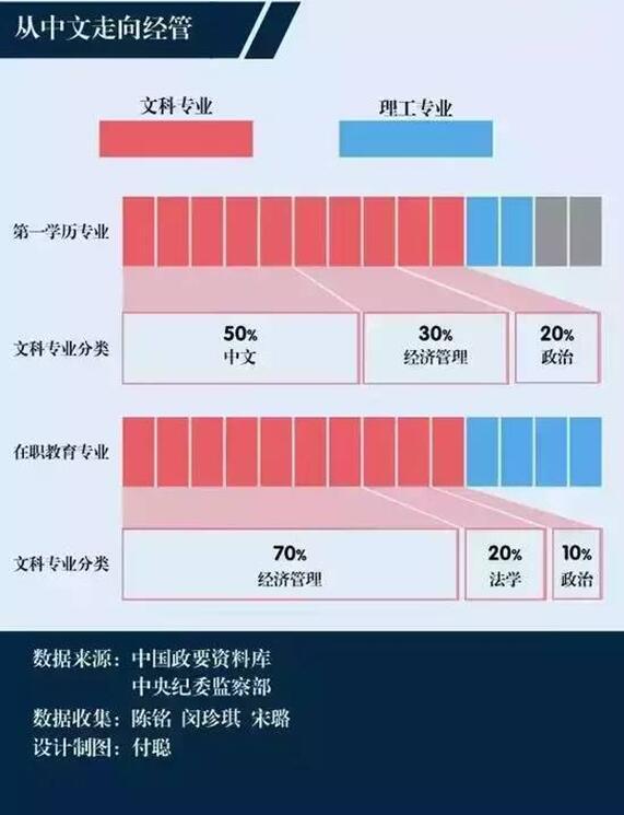 研究生人口比例_中国人口结构比例图