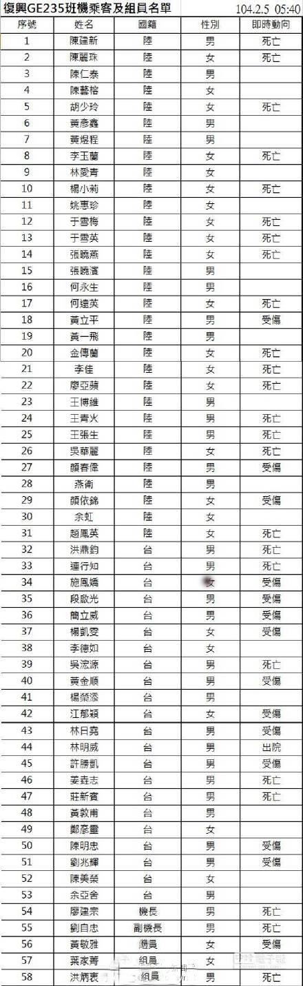 台客机坠河16大陆游客遇难 幸存空姐曾逃过空难