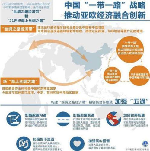 资料图表：中国“一带一路”战略推动亚欧经济融合创新 新华社记者 施鳗珂 编制