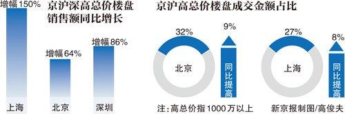 社科院：“房价断崖下跌报道”不准确