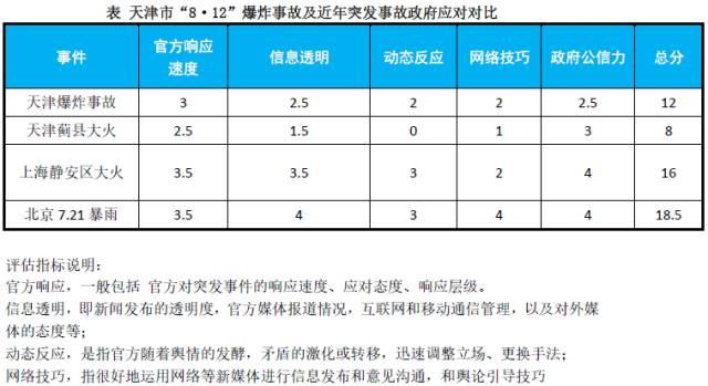 天津爆炸新闻发布会催生次生舆情 到底问题在哪