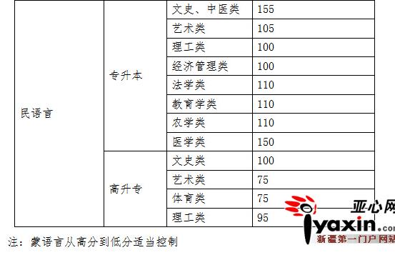 注意:新疆5.4万考生今起可查成人高考成绩了